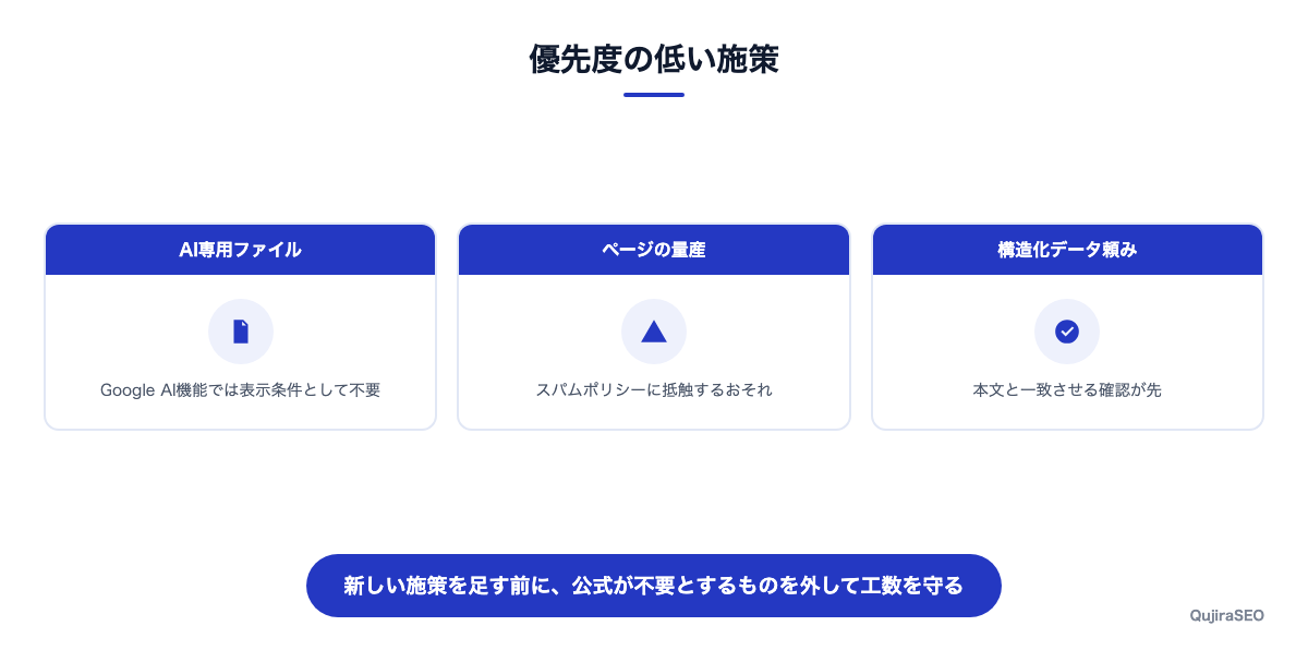 AIO対策として提案されがちだが優先度の低い施策を整理した図