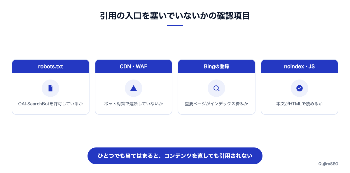ChatGPT検索の技術面で確認する項目