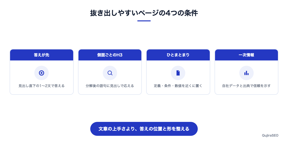 引用されやすいページの情報設計