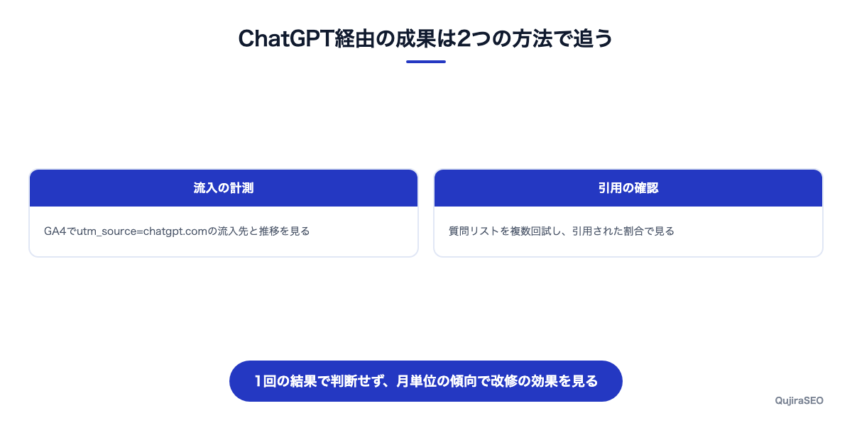 ChatGPT検索対策の効果測定の方法
