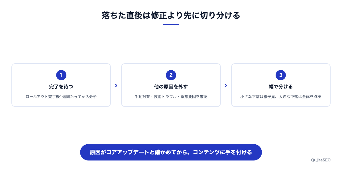 コアアップデート後に最初に確認する3つのこと