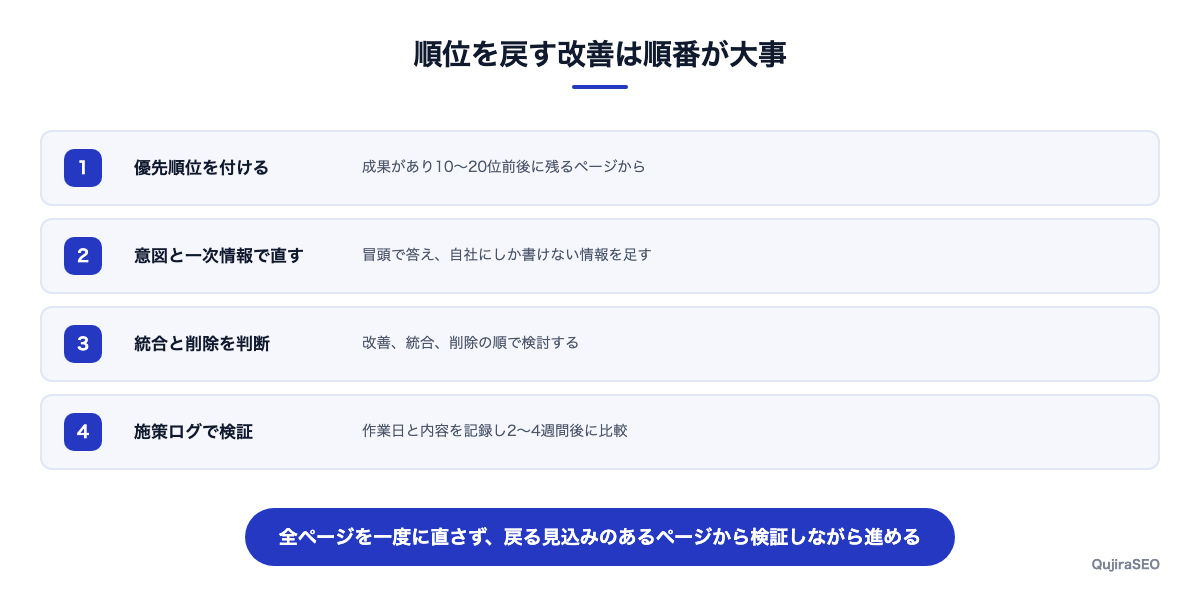 順位を戻すための改善の進め方