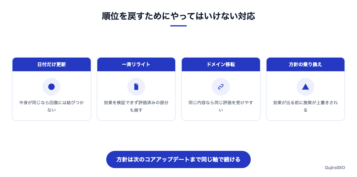 順位を戻すためにやってはいけない対応