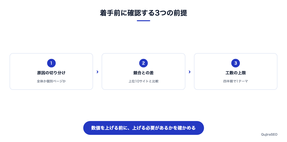 施策に着手する前の3つの確認項目