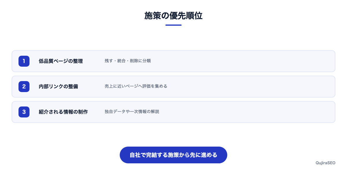 ドメインの評価に効く施策の優先順位