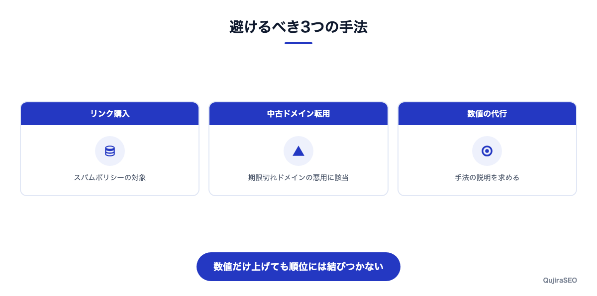数値だけを上げる手法と、そのリスク