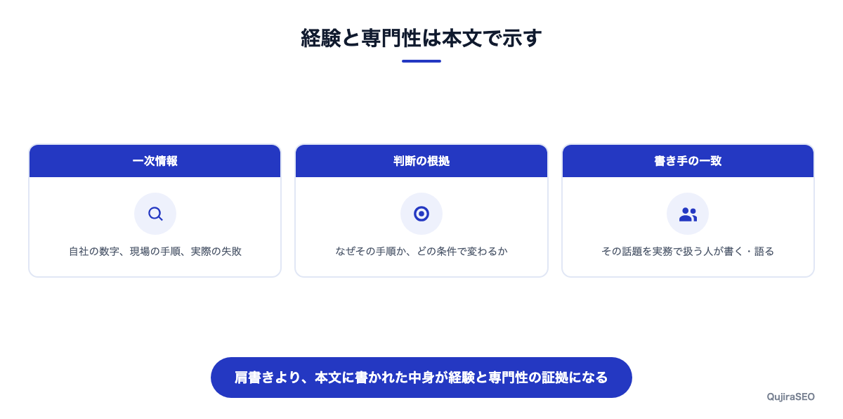 一次情報、判断の根拠、書き手の一致の3つで経験と専門性を示す図