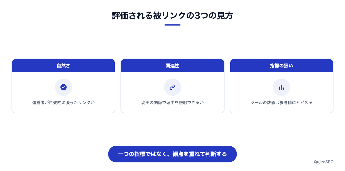 評価される被リンクの条件を3つの観点で整理した図