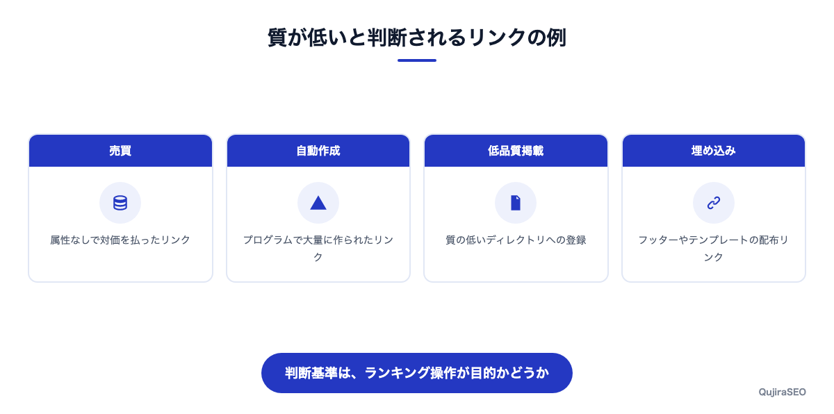 質が低いと判断されるリンクの特徴を整理した図