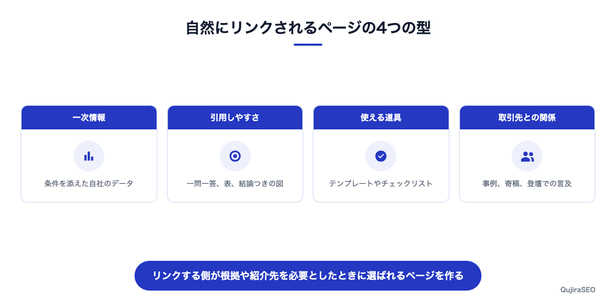 自然にリンクされるページの4つの型