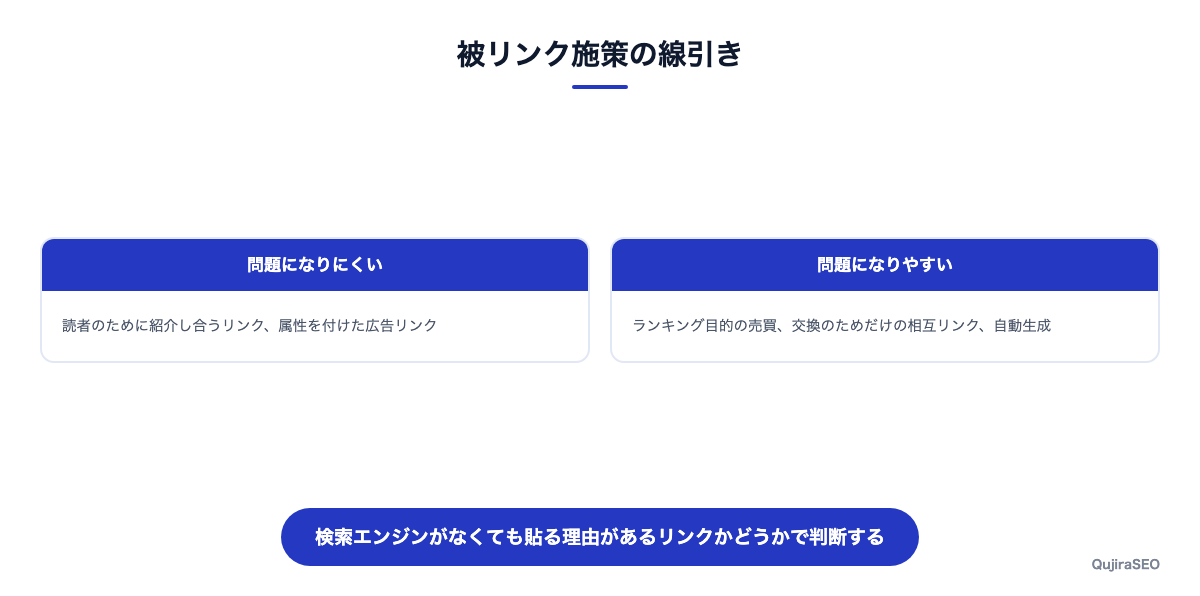被リンク施策の線引き