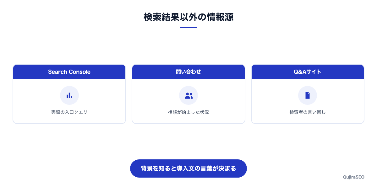 意図を補強する情報源の図