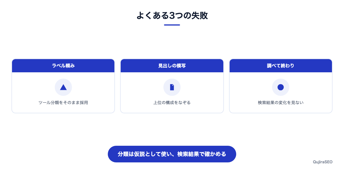 検索意図の調査でよくある失敗の図