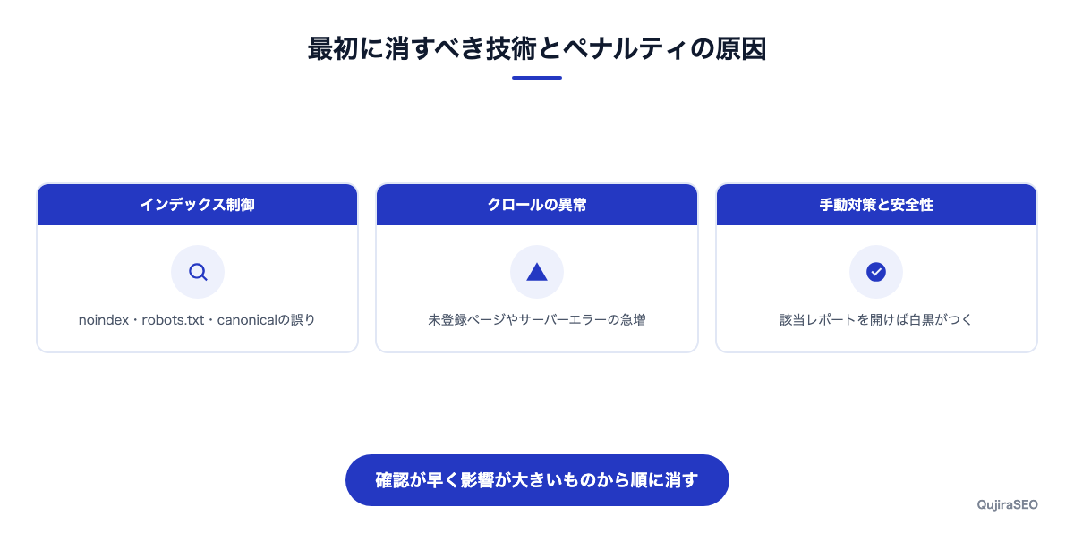 最初に消すべき技術とペナルティの原因