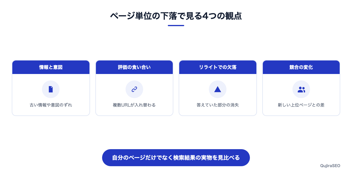 ページ単位の下落で確認する4つの観点