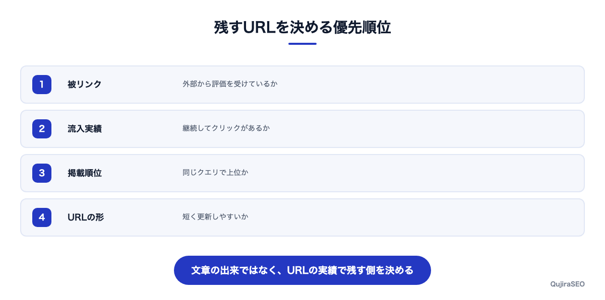 残す記事を決める4つの指標と優先順位