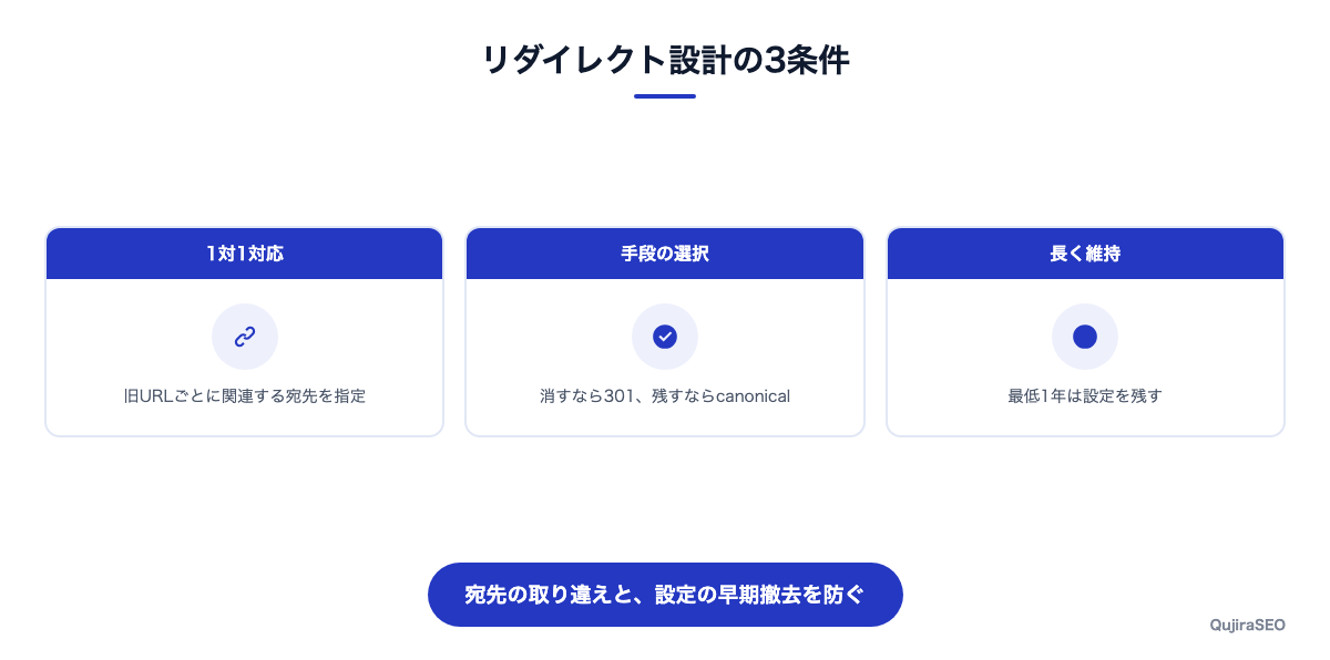リダイレクト設計で押さえる3つの条件