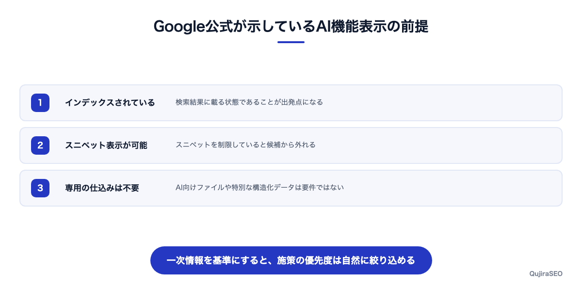 Google公式が示す前提条件を段階で示した図