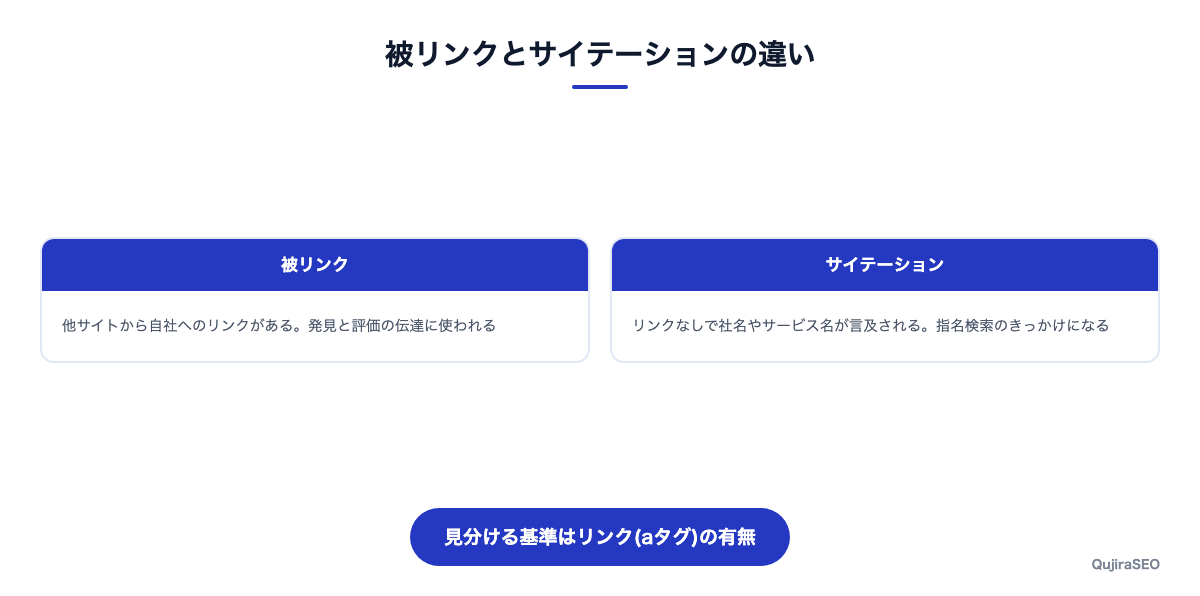 サイテーションと被リンクの違いを整理した図