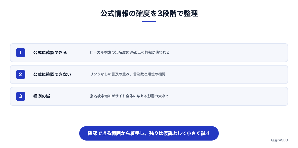 公式情報で確認できることと確認できないことの区分図