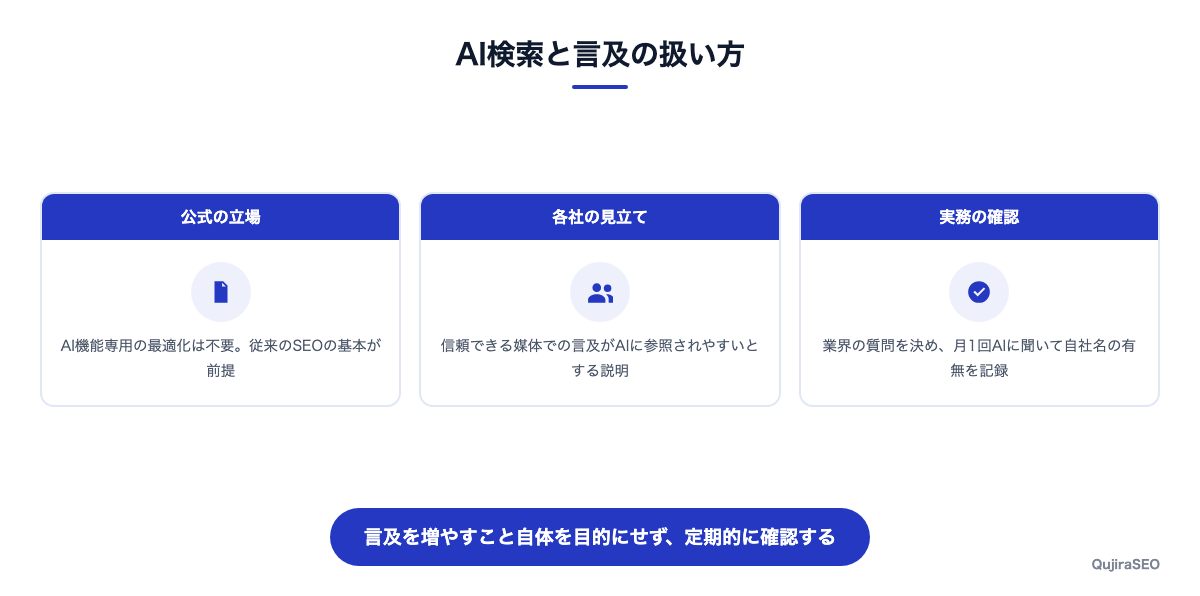 AI検索の前提と言及の関係を整理した図