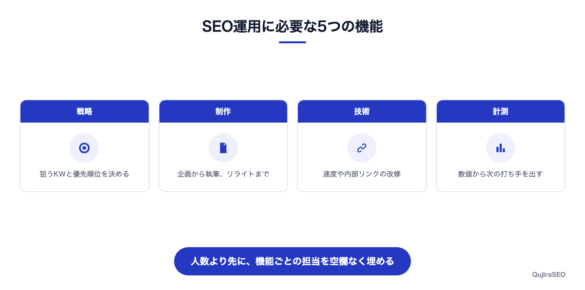 SEO運用に必要な5つの機能