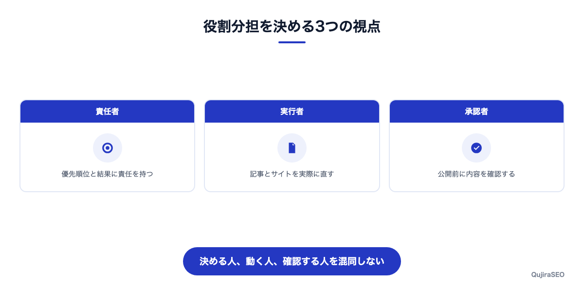 役割分担の3つの視点