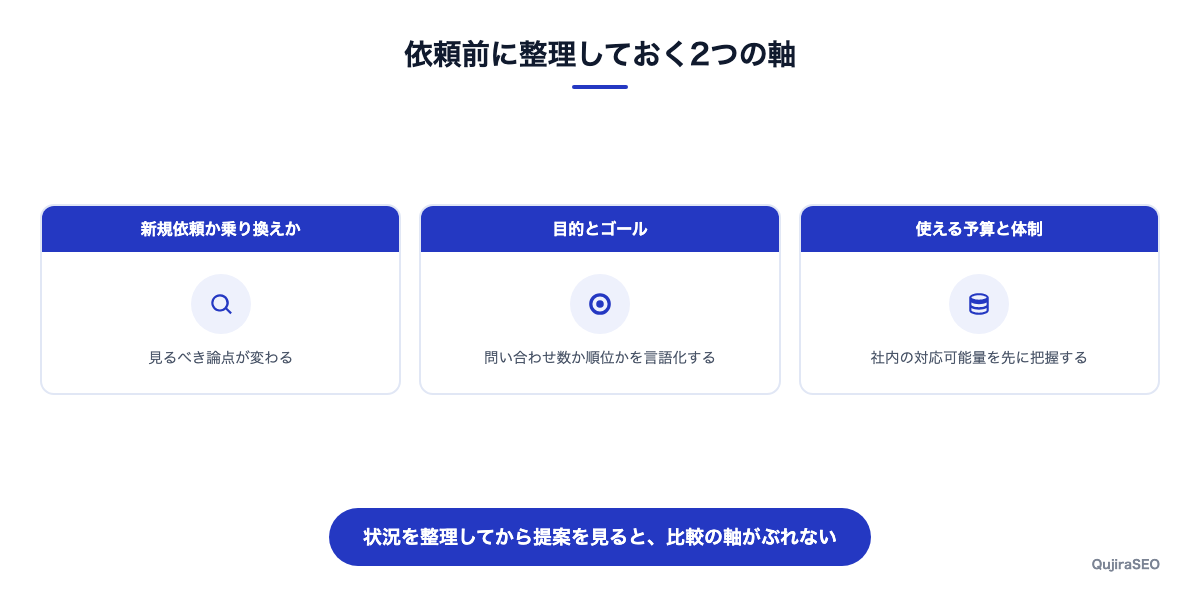 依頼前に整理しておく2つの軸