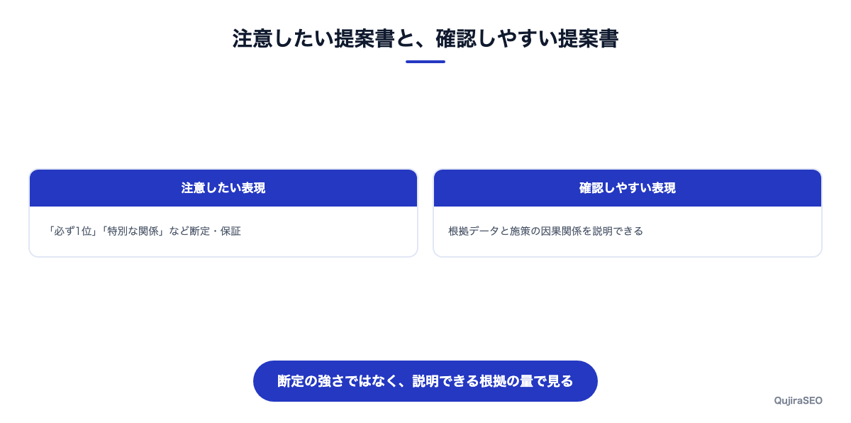 注意したい提案書と、確認しやすい提案書