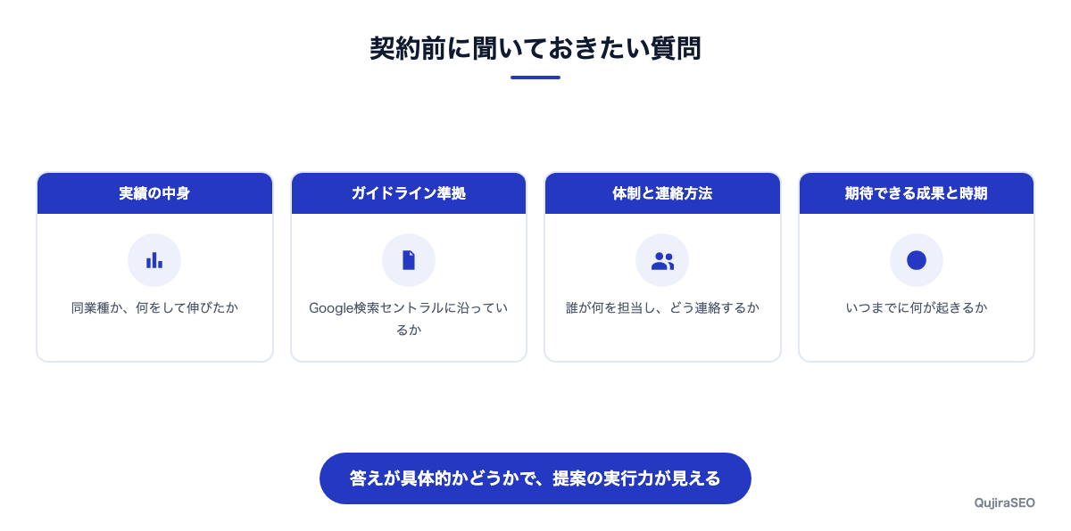 契約前に聞いておきたい質問