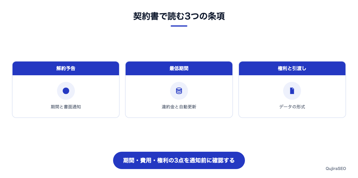 契約書で確認する条項の一覧