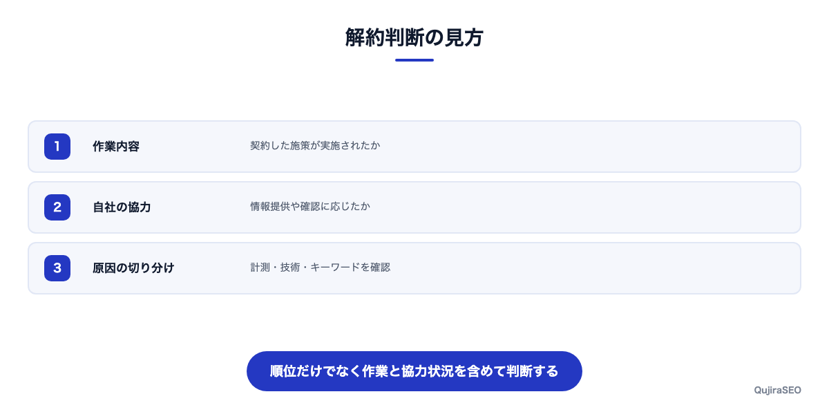 解約判断の3つの見方