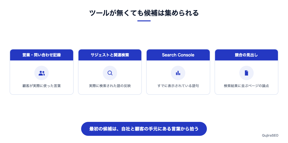 ツールが無くても使える4つの候補キーワードの集め方