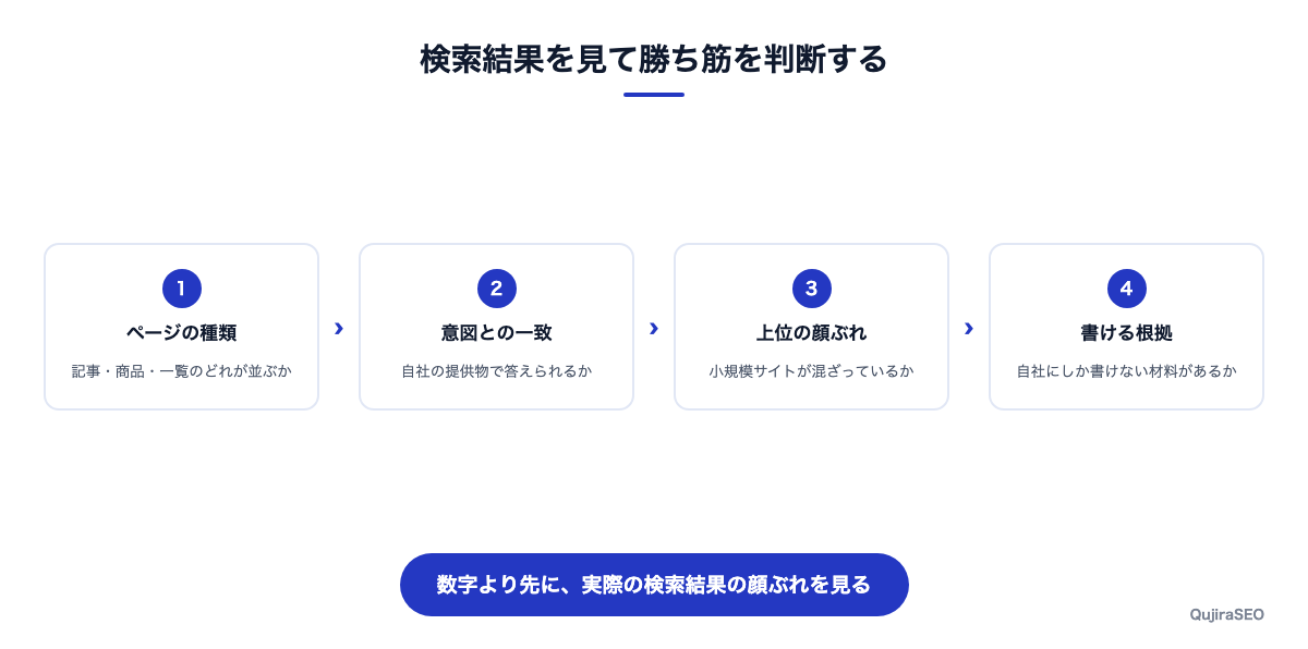 検索結果を見て勝ち筋を判断する4つの確認点