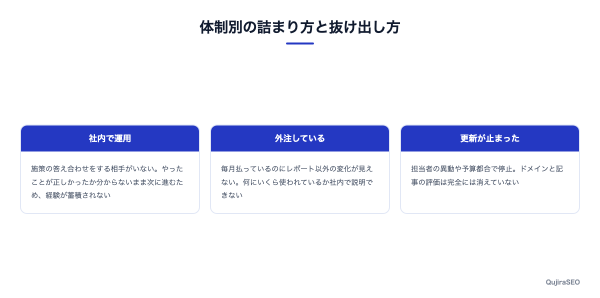 体制別の詰まり方と抜け出し方