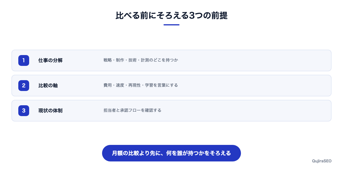 内製か外注かを決める前に確認する3つの前提