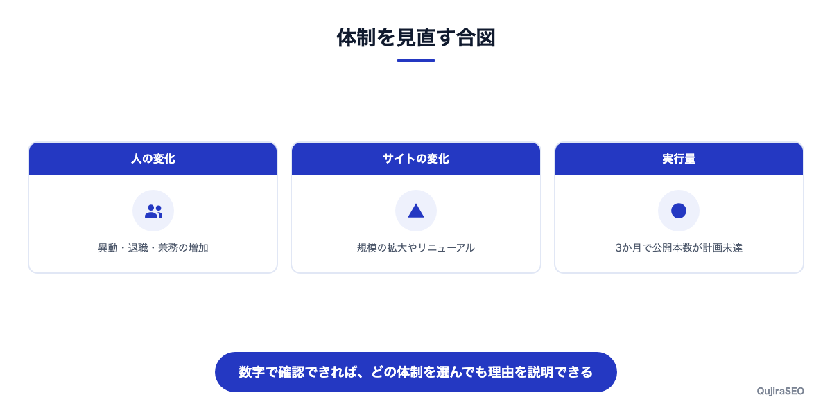 体制を見直す合図の3つ