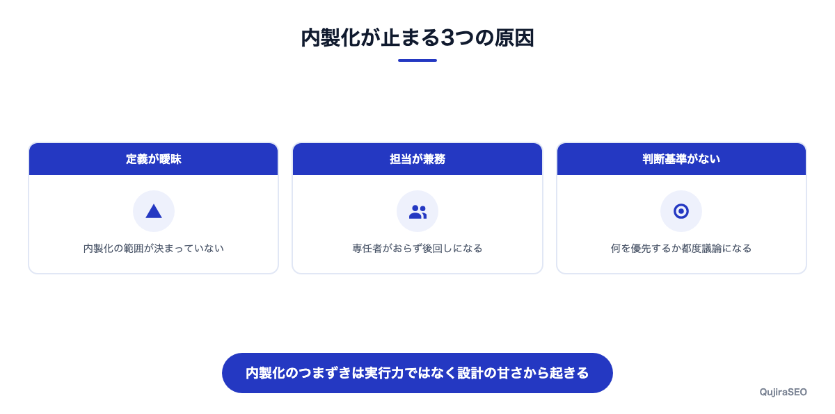 内製化が止まる3つの原因