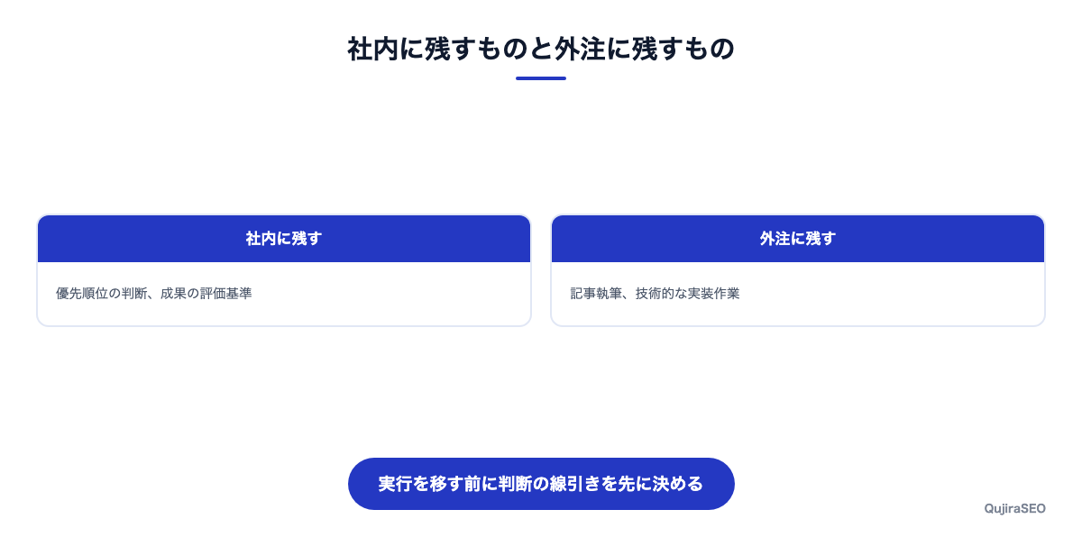 社内に残すものと外注に残すもの