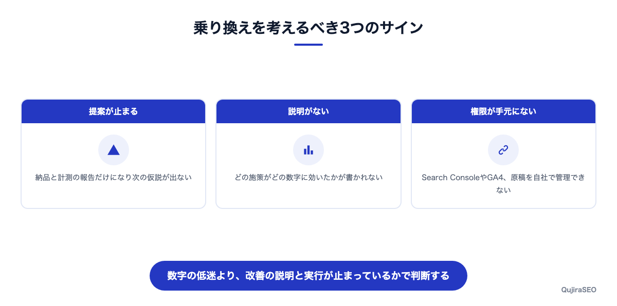 SEO会社の乗り換えを考えるべき3つのサイン