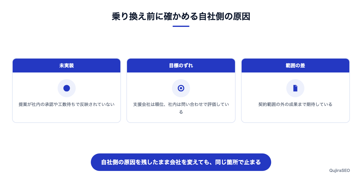 乗り換え前に確かめる自社側の3つの原因