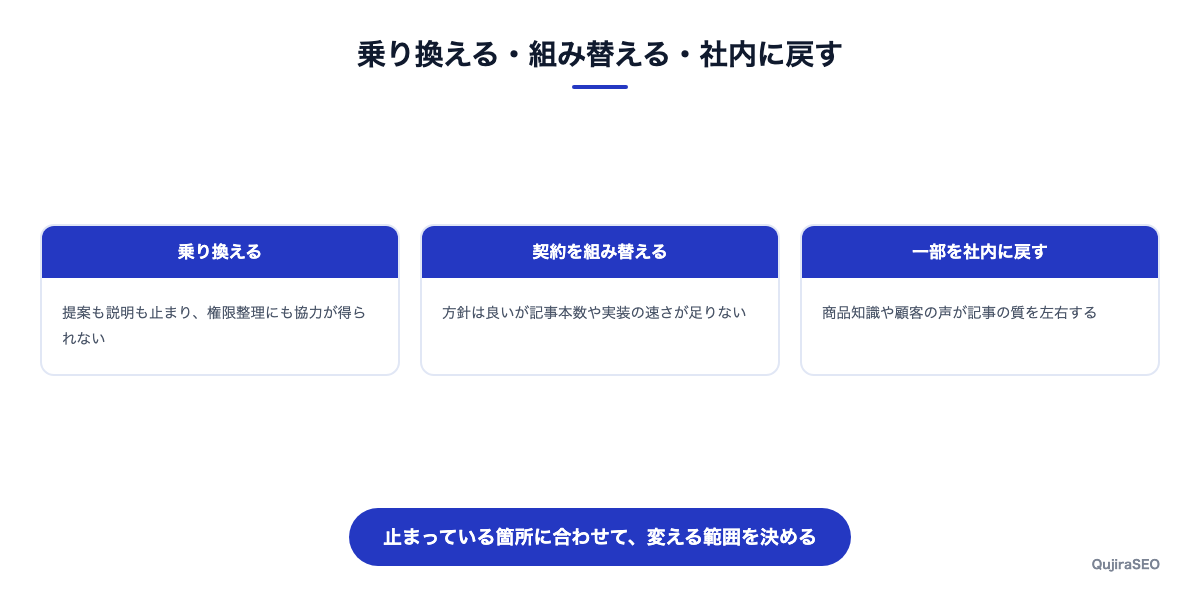 乗り換える・続ける・一部を組み替えるの判断