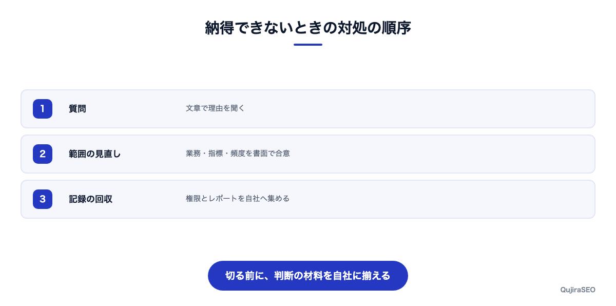 レポートに納得できないときの対処を3段階で整理した図