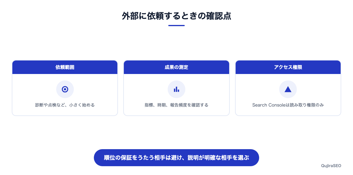 外部にSEOを依頼するときの確認ポイントの図