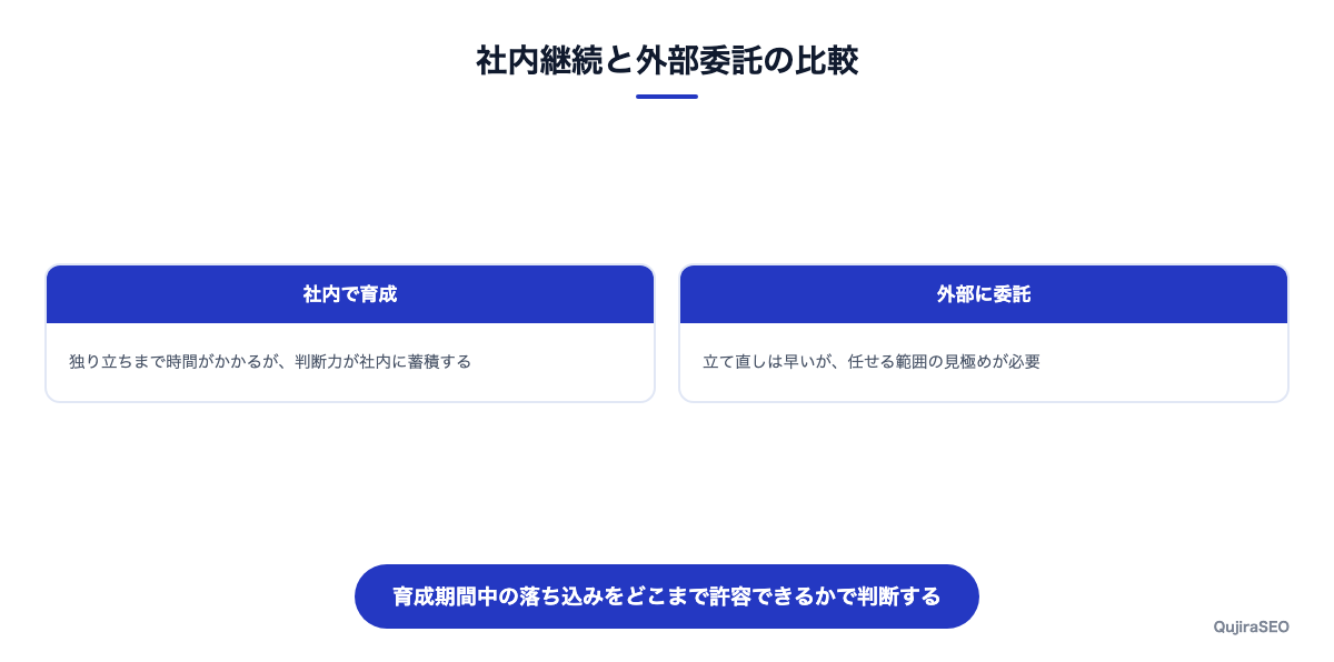 社内継続と外部委託の比較