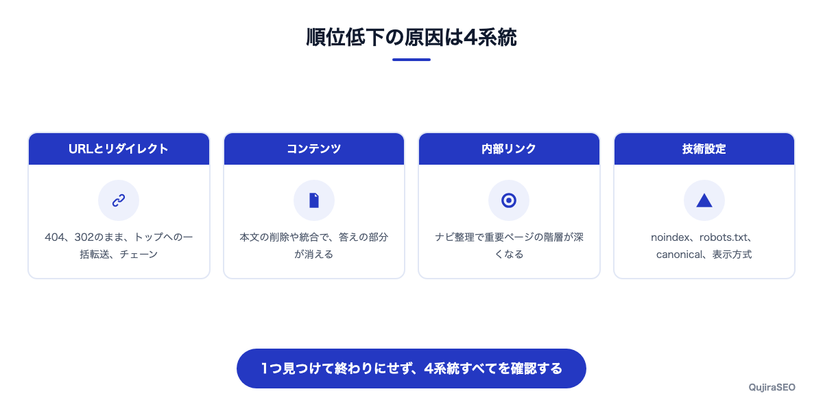 リニューアルで順位が下がる4つの原因