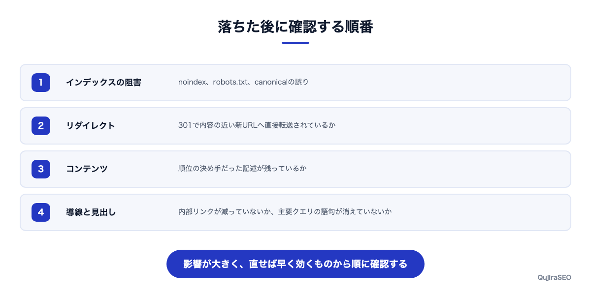 順位が落ちた後に確認する順番
