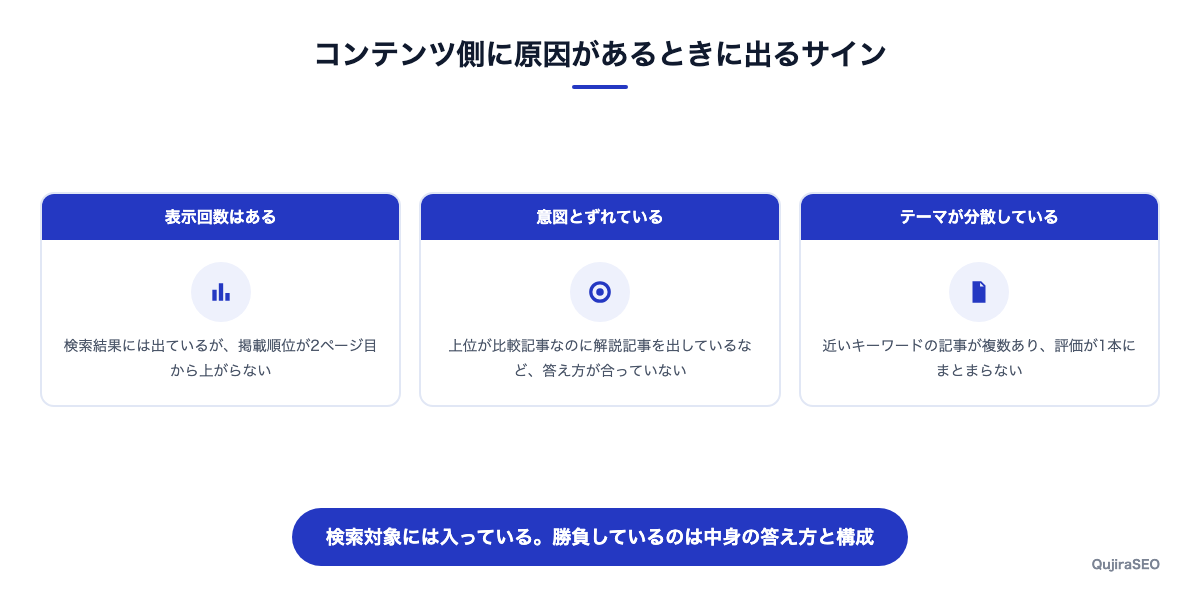 コンテンツSEO側に原因があるときに現れる症状をまとめた図